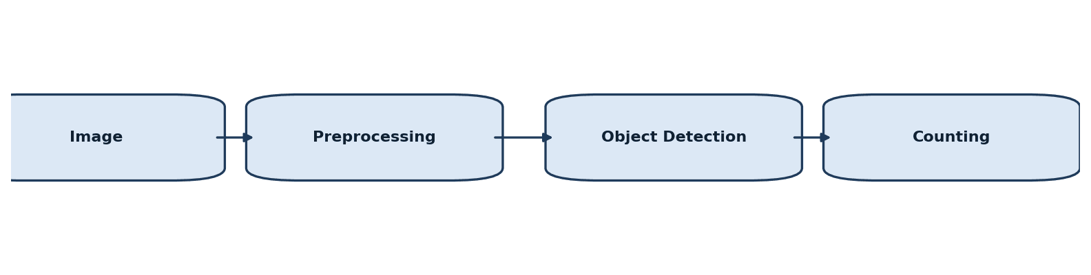 Pipeline diagram for the pico-algae workflow.